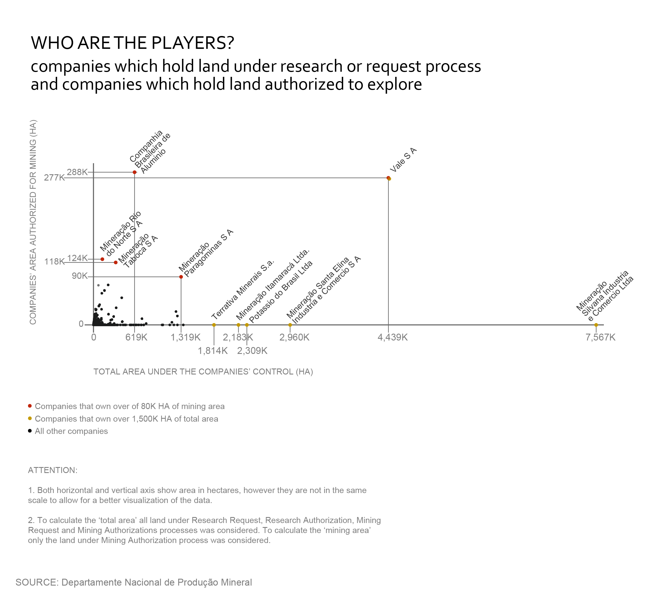 Chart 3