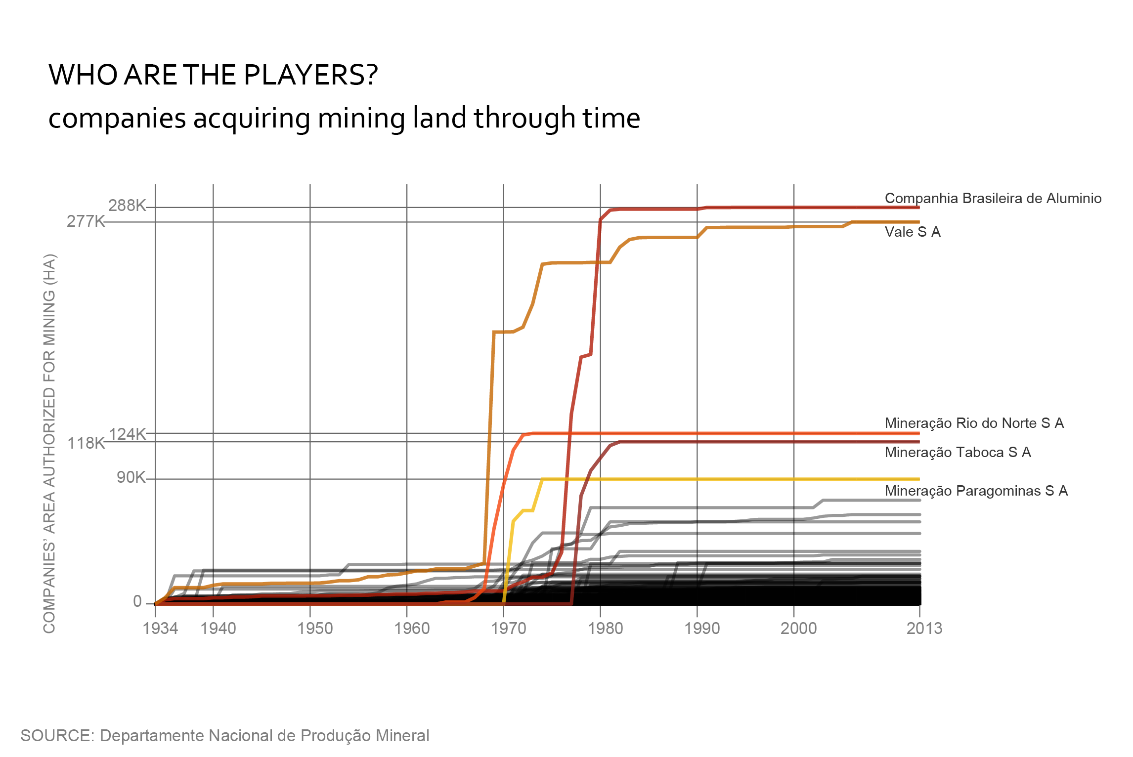 Chart 3